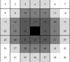 Figure 1 for Feature Based Framework to Detect Diseases, Tumor, and Bleeding in Wireless Capsule Endoscopy