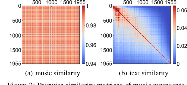 Figure 3 for Music-to-Text Synaesthesia: Generating Descriptive Text from Music Recordings