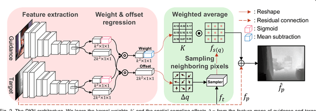 Figure 2 for Deformable Kernel Networks for Joint Image Filtering