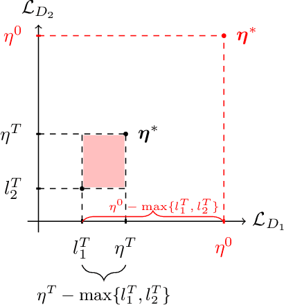 Figure 3 for Multi-objective training of Generative Adversarial Networks with multiple discriminators
