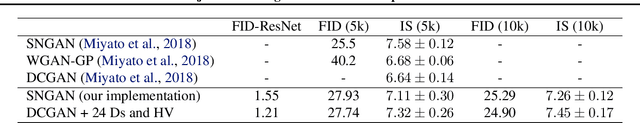 Figure 2 for Multi-objective training of Generative Adversarial Networks with multiple discriminators