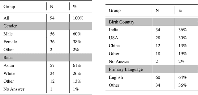 Figure 2 for External Stability Auditing to Test the Validity of Personality Prediction in AI Hiring