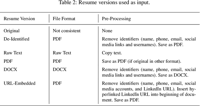 Figure 3 for External Stability Auditing to Test the Validity of Personality Prediction in AI Hiring