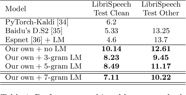 Figure 1 for Leveraging End-to-End Speech Recognition with Neural Architecture Search