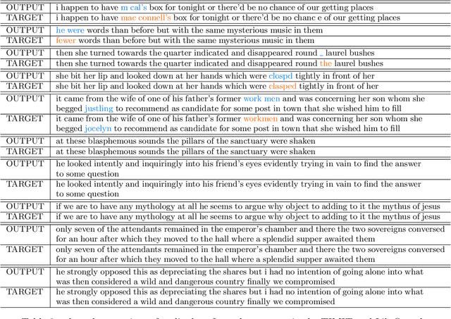 Figure 3 for Leveraging End-to-End Speech Recognition with Neural Architecture Search