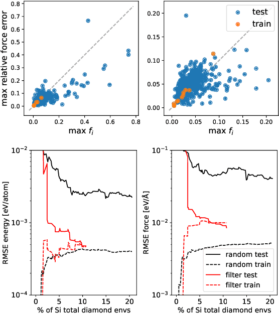 Figure 1 for Hyperactive Learning (HAL) for Data-Driven Interatomic Potentials