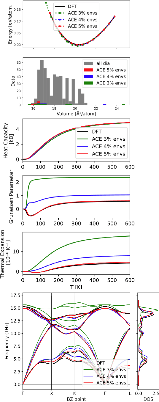 Figure 2 for Hyperactive Learning (HAL) for Data-Driven Interatomic Potentials
