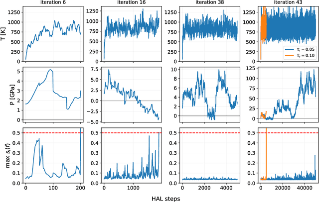 Figure 3 for Hyperactive Learning (HAL) for Data-Driven Interatomic Potentials