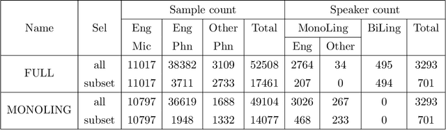 Figure 1 for Joint PLDA for Simultaneous Modeling of Two Factors