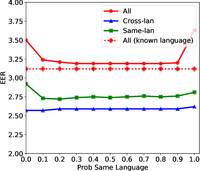 Figure 3 for Joint PLDA for Simultaneous Modeling of Two Factors