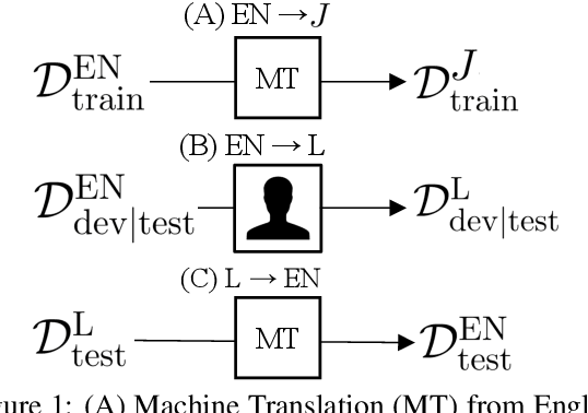 Figure 1 for Bootstrapping a Crosslingual Semantic Parser