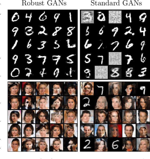 Figure 4 for Outlier-Robust Optimal Transport: Duality, Structure, and Statistical Analysis