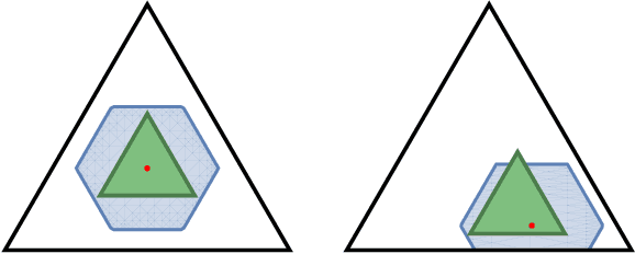 Figure 1 for Outlier-Robust Optimal Transport: Duality, Structure, and Statistical Analysis