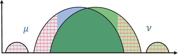 Figure 2 for Outlier-Robust Optimal Transport: Duality, Structure, and Statistical Analysis