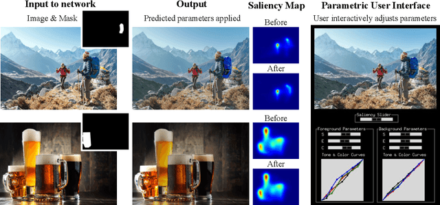 Figure 1 for Look here! A parametric learning based approach to redirect visual attention