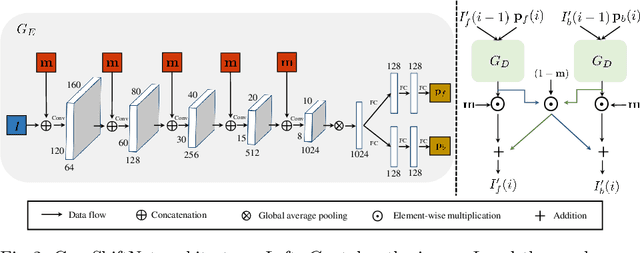 Figure 3 for Look here! A parametric learning based approach to redirect visual attention