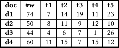 Figure 2 for A Framework for Authorial Clustering of Shorter Texts in Latent Semantic Spaces