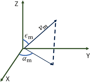 Figure 2 for Fairness Based Energy-Efficient 3D Path Planning of a Portable Access Point: A Deep Reinforcement Learning Approach