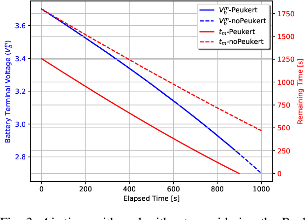 Figure 3 for Fairness Based Energy-Efficient 3D Path Planning of a Portable Access Point: A Deep Reinforcement Learning Approach