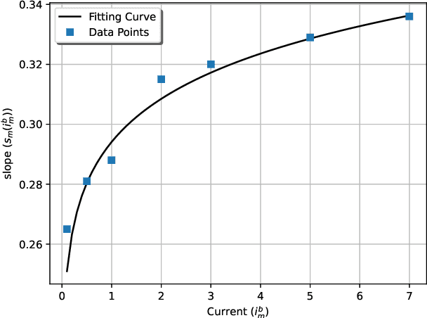 Figure 4 for Fairness Based Energy-Efficient 3D Path Planning of a Portable Access Point: A Deep Reinforcement Learning Approach