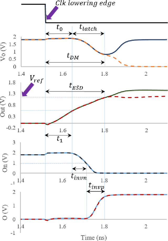 Figure 3 for An early shutdown circuit for power reduction in high-precision dynamic comparators