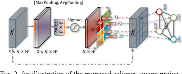 Figure 3 for Graph-based Pyramid Global Context Reasoning with a Saliency-aware Projection for COVID-19 Lung Infections Segmentation