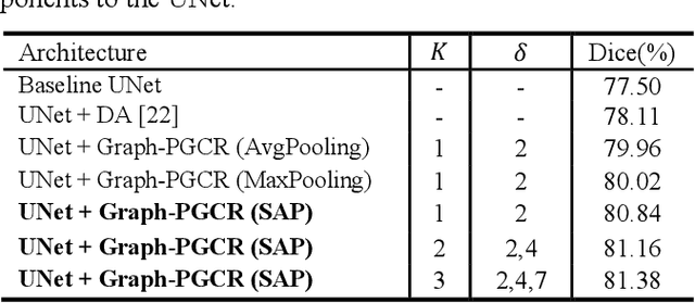Figure 2 for Graph-based Pyramid Global Context Reasoning with a Saliency-aware Projection for COVID-19 Lung Infections Segmentation
