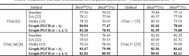 Figure 4 for Graph-based Pyramid Global Context Reasoning with a Saliency-aware Projection for COVID-19 Lung Infections Segmentation