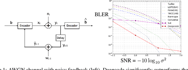Figure 1 for Deepcode: Feedback Codes via Deep Learning