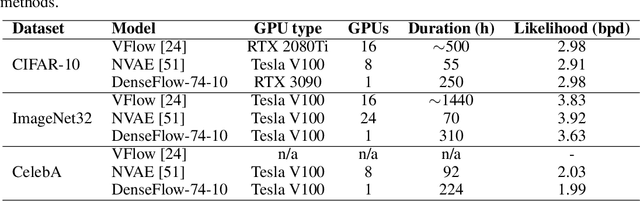 Figure 4 for Densely connected normalizing flows