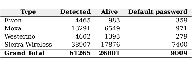 Figure 4 for Aztarna, a footprinting tool for robots