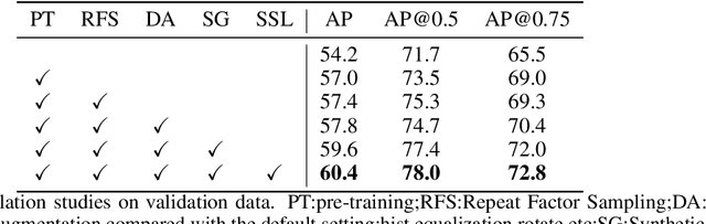 Figure 2 for 1st Place Solution to ICDAR 2021 RRC-ICTEXT End-to-end Text Spotting and Aesthetic Assessment on Integrated Circuit