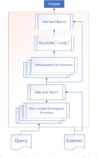 Figure 1 for Orthogonal Attention: A Cloze-Style Approach to Negation Scope Resolution