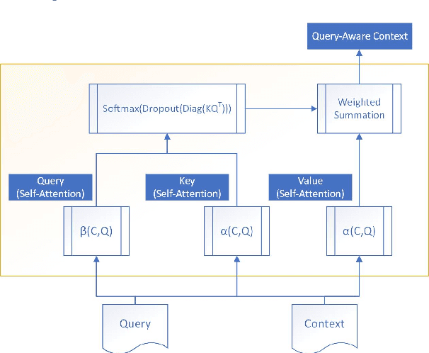 Figure 3 for Orthogonal Attention: A Cloze-Style Approach to Negation Scope Resolution