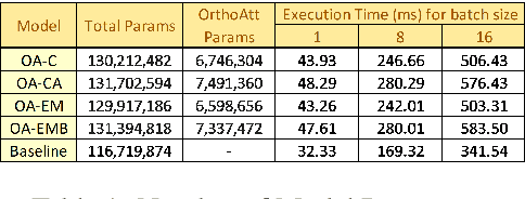 Figure 2 for Orthogonal Attention: A Cloze-Style Approach to Negation Scope Resolution