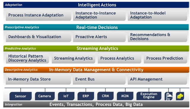 Figure 1 for A Systematic Literature Review on Process-Aware Recommender Systems