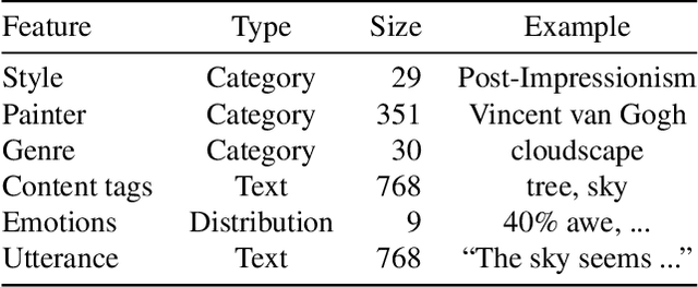 Figure 2 for Art Creation with Multi-Conditional StyleGANs