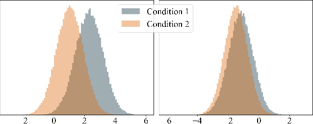 Figure 3 for Art Creation with Multi-Conditional StyleGANs