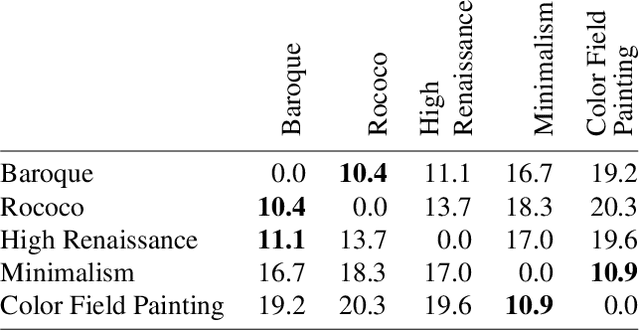 Figure 4 for Art Creation with Multi-Conditional StyleGANs