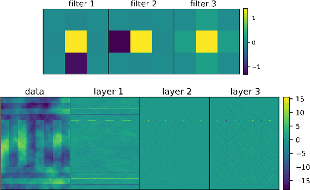 Figure 3 for Deep Gaussian Markov random fields