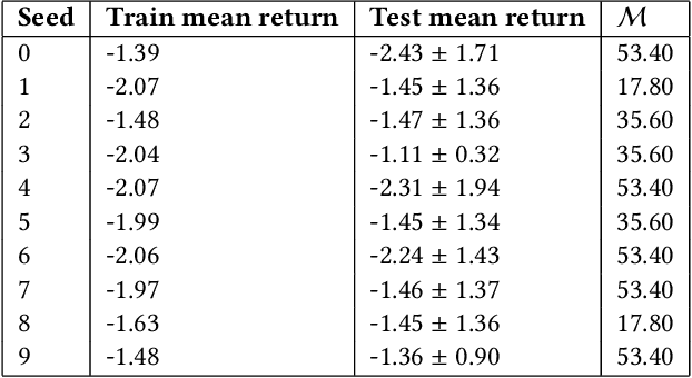Figure 3 for Interpretable AI for policy-making in pandemics