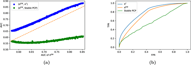 Figure 3 for Solving the Phantom Inventory Problem: Near-optimal Entry-wise Anomaly Detection