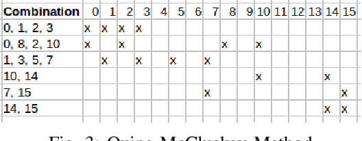Figure 3 for KarNet: An Efficient Boolean Function Simplifier