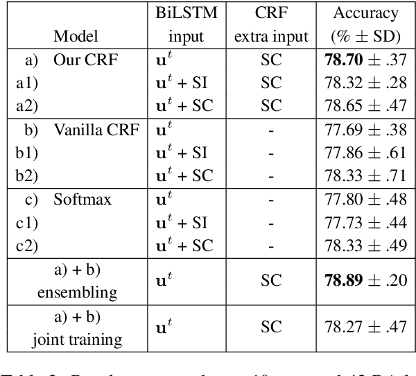 Figure 4 for Speaker-change Aware CRF for Dialogue Act Classification