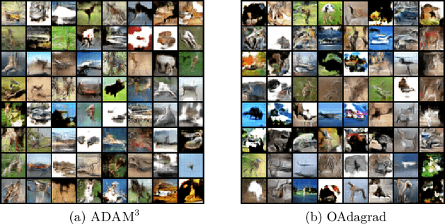 Figure 3 for Solving a class of non-convex min-max games using adaptive momentum methods