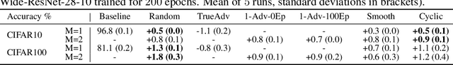 Figure 3 for Challenges of Adversarial Image Augmentations
