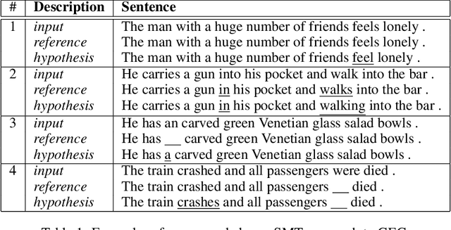 Figure 1 for Exploiting N-Best Hypotheses to Improve an SMT Approach to Grammatical Error Correction
