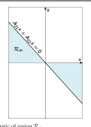 Figure 3 for Footstep Adjustment for Biped Push Recovery on Slippery Surfaces
