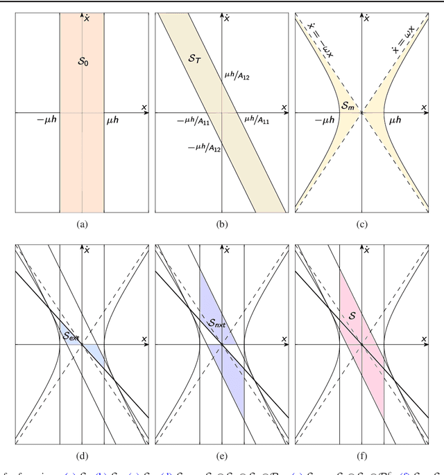 Figure 4 for Footstep Adjustment for Biped Push Recovery on Slippery Surfaces
