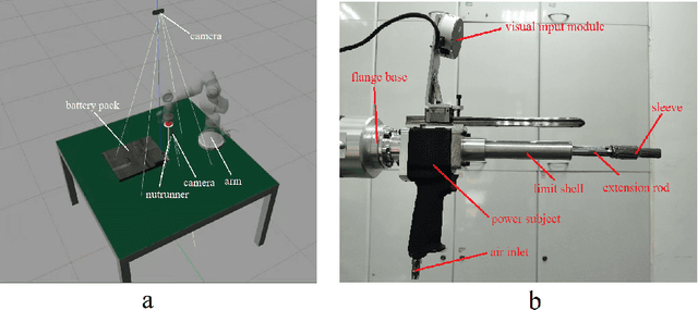 Figure 4 for Autonomous Electric Vehicle Battery Disassembly Based on NeuroSymbolic Computing